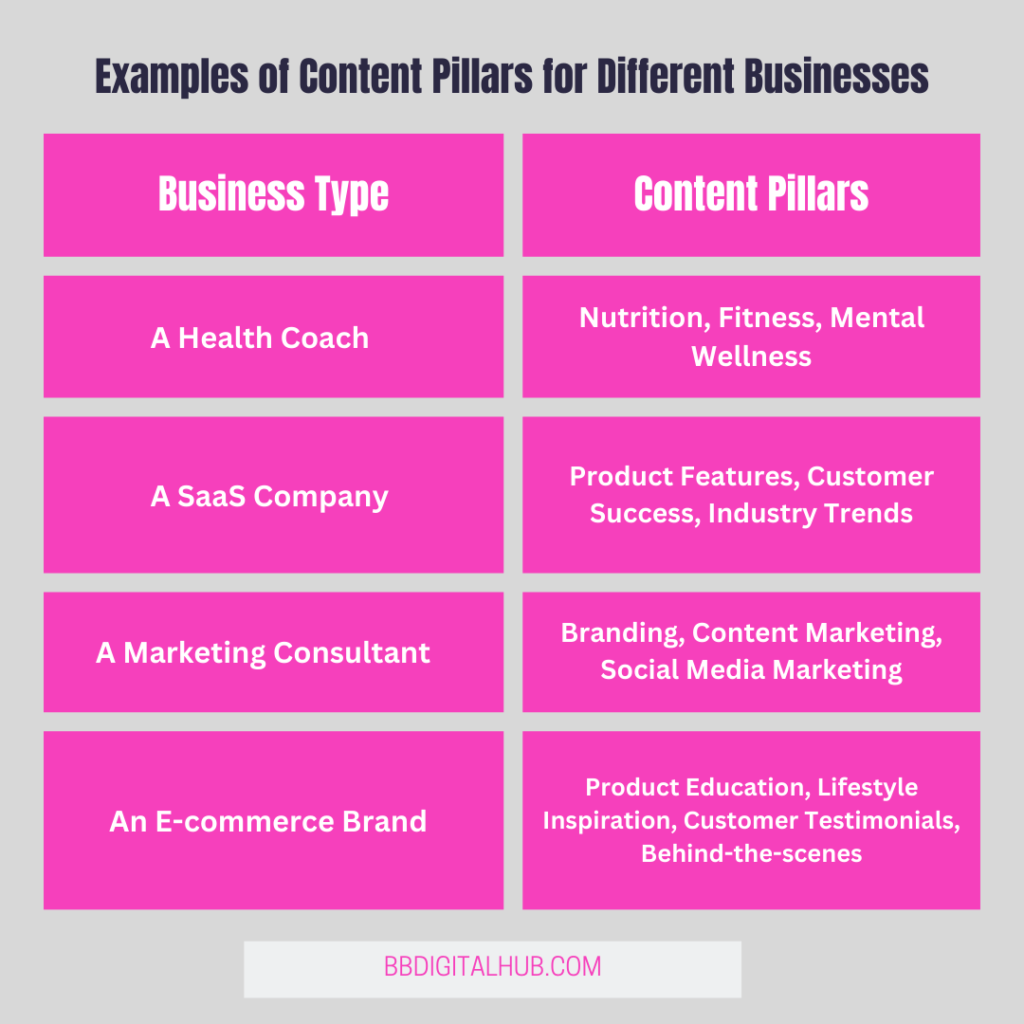 Examples of Content Pillars for Different Businesses