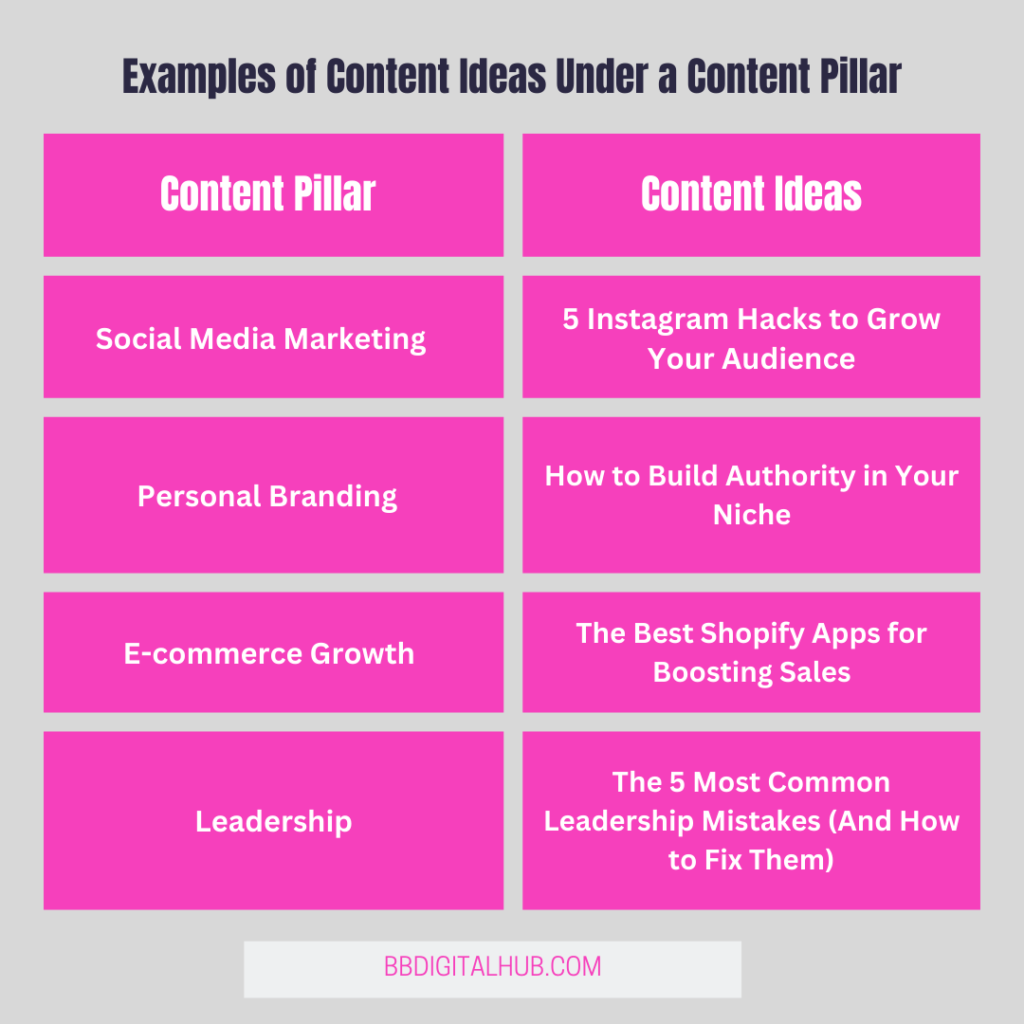 Examples of Content Ideas Under a Content Pillar