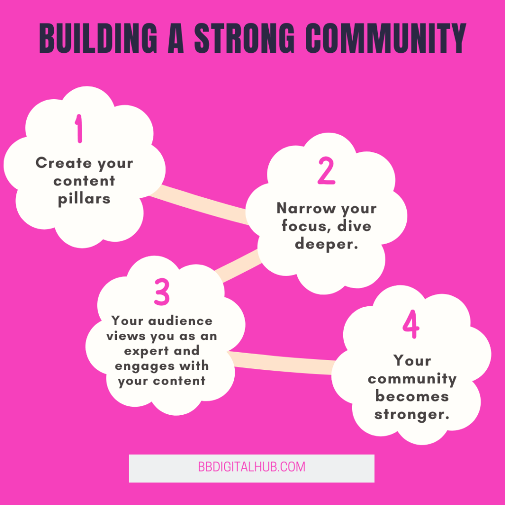 build a strong community using content pillars